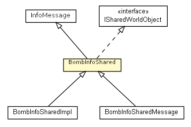 Package class diagram package BombInfoShared