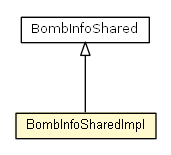 Package class diagram package BombInfoSharedImpl
