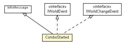Package class diagram package ComboStarted