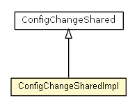 Package class diagram package ConfigChangeSharedImpl