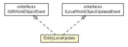 Package class diagram package EntityLocalImpl.EntityLocalUpdate
