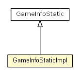 Package class diagram package GameInfoStaticImpl