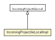 Package class diagram package IncomingProjectileLocalImpl