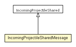 Package class diagram package IncomingProjectileMessage.IncomingProjectileSharedMessage