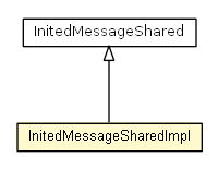 Package class diagram package InitedMessageSharedImpl