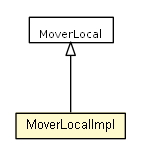 Package class diagram package MoverLocalImpl
