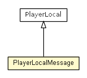 Package class diagram package PlayerMessage.PlayerLocalMessage