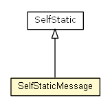 Package class diagram package SelfMessage.SelfStaticMessage