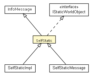 Package class diagram package SelfStatic