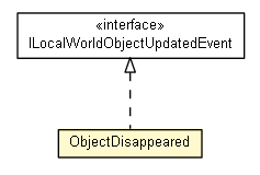 Package class diagram package VehicleLocal.ObjectDisappeared