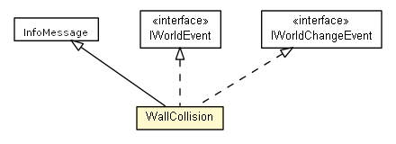 Package class diagram package WallCollision