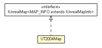 Package class diagram package UT2004Map