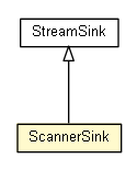 Package class diagram package UCCWrapper.ScannerSink