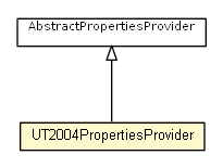 Package class diagram package UT2004PropertiesProvider