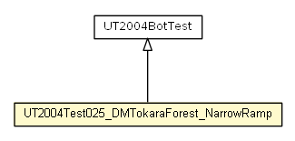 Package class diagram package UT2004Test025_DMTokaraForest_NarrowRamp