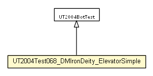 Package class diagram package UT2004Test068_DMIronDeity_ElevatorSimple