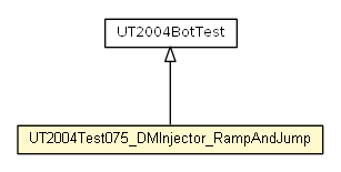 Package class diagram package UT2004Test075_DMInjector_RampAndJump