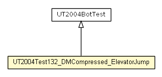 Package class diagram package UT2004Test132_DMCompressed_ElevatorJump