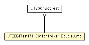 Package class diagram package UT2004Test171_DM1on1Mixer_DoubleJump