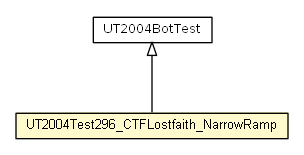 Package class diagram package UT2004Test296_CTFLostfaith_NarrowRamp