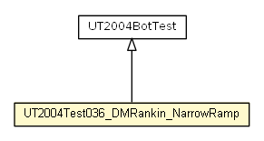 Package class diagram package UT2004Test036_DMRankin_NarrowRamp