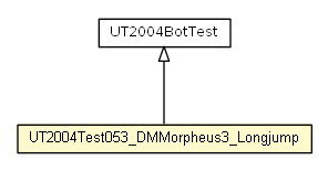 Package class diagram package UT2004Test053_DMMorpheus3_Longjump