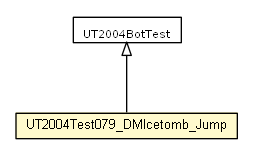 Package class diagram package UT2004Test079_DMIcetomb_Jump