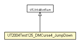 Package class diagram package UT2004Test125_DMCurse4_JumpDown