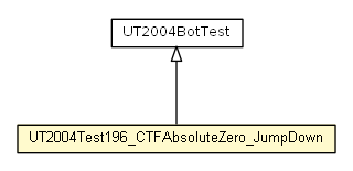 Package class diagram package UT2004Test196_CTFAbsoluteZero_JumpDown