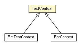 Package class diagram package TestContext