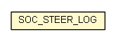 Package class diagram package SOC_STEER_LOG