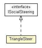 Package class diagram package TriangleSteer