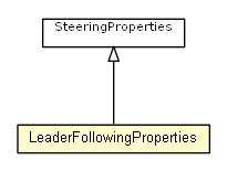 Package class diagram package LeaderFollowingProperties