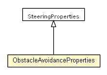 Package class diagram package ObstacleAvoidanceProperties