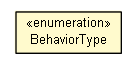 Package class diagram package SteeringProperties.BehaviorType