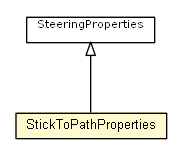 Package class diagram package StickToPathProperties