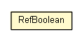 Package class diagram package RefBoolean