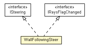 Package class diagram package WallFollowingSteer