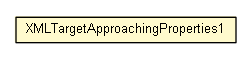 Package class diagram package XMLTargetApproachingProperties1