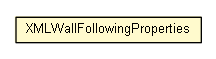Package class diagram package XMLWallFollowingProperties