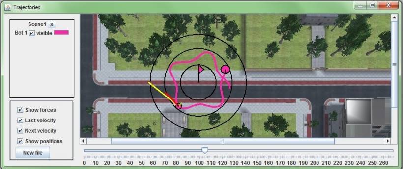 Component Trajectories